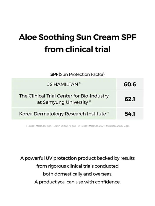 COSRX – Aloe Soothing Sun Cream SPF 50+ PA+++ 50ml ( Original Factory Leftover )